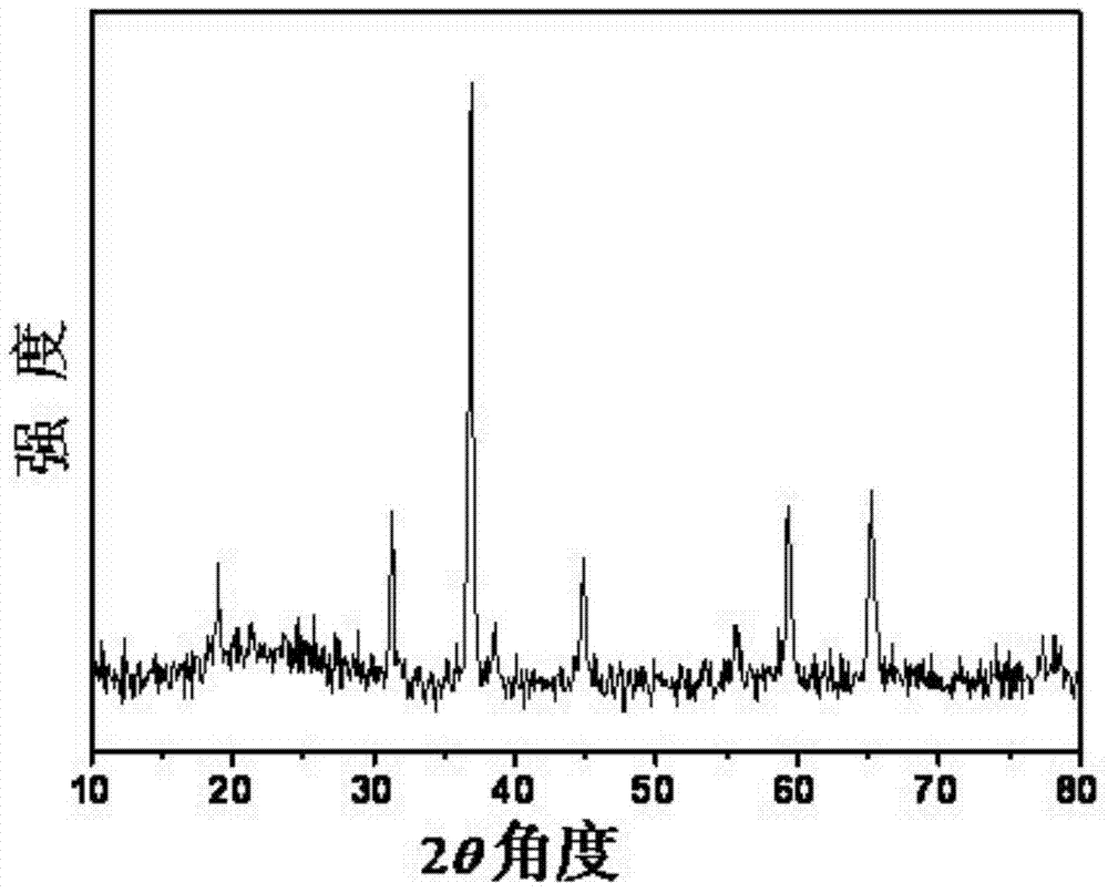 Preparation method of porous cobaltosic oxide nanobelt