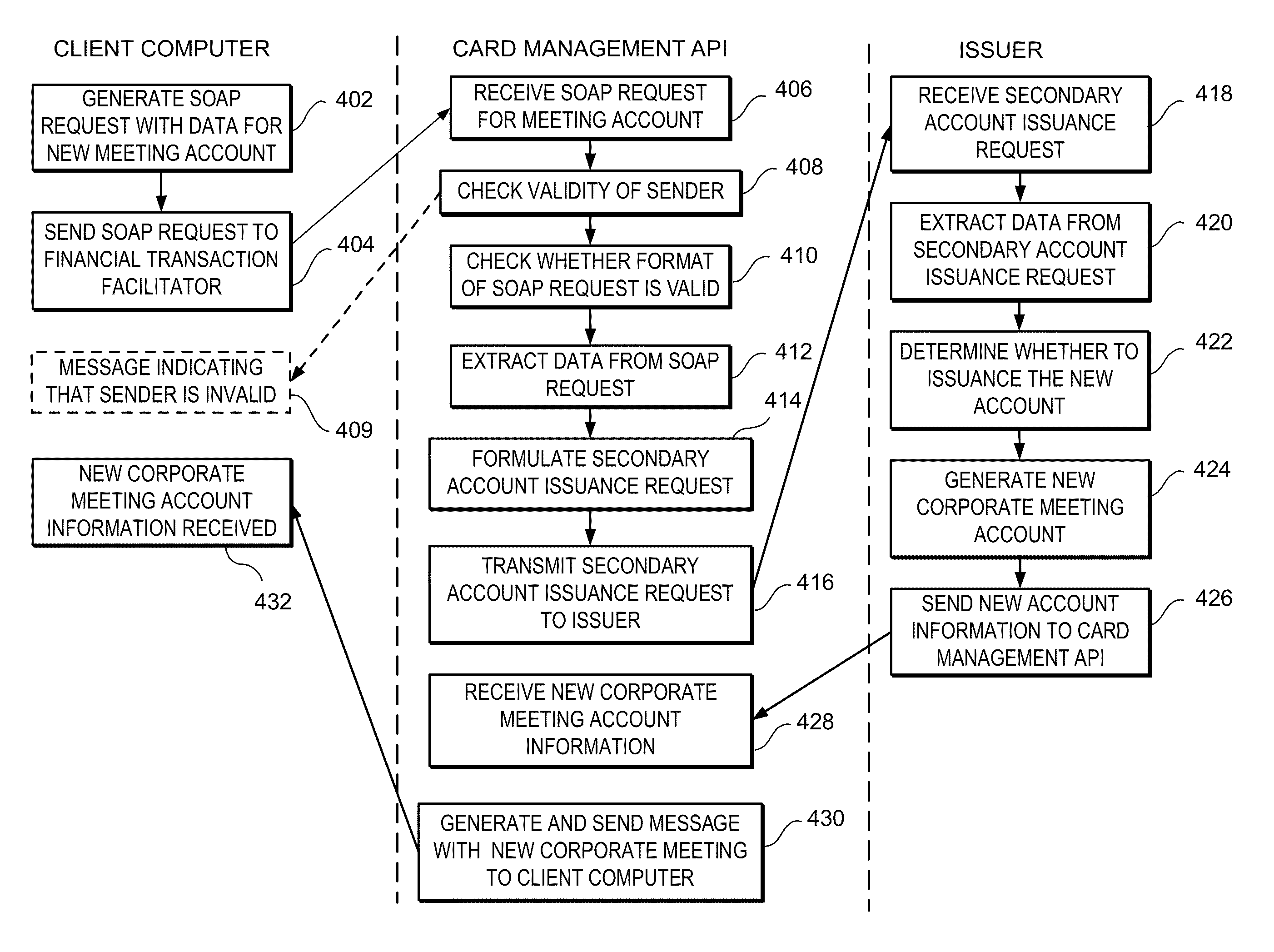 System and Method for Managing Issuance of Financial Accounts