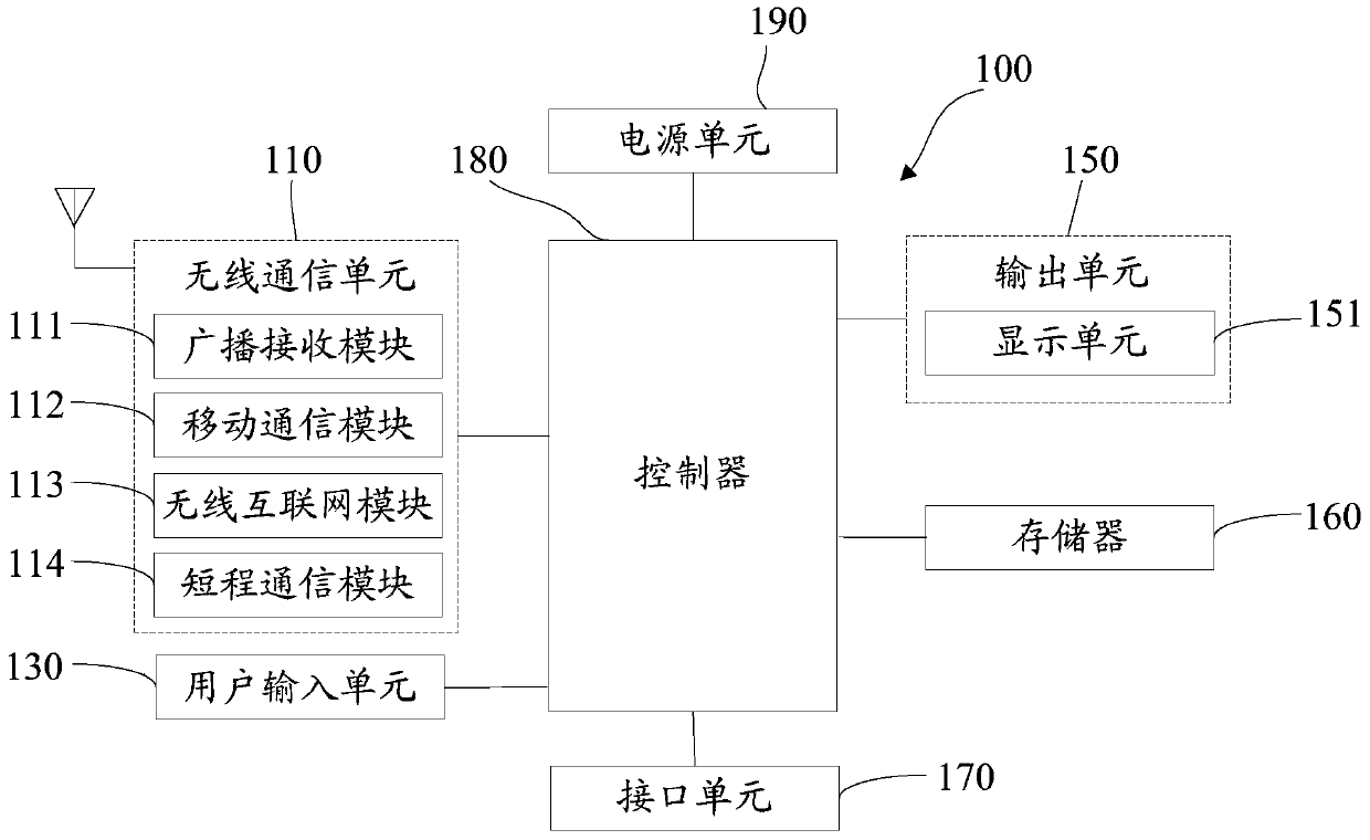 An information transmission method, terminal and system