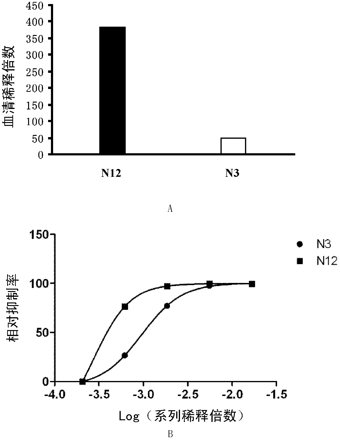 Method for detecting enterovirus neutralizing antibody and special recombinant virus for method