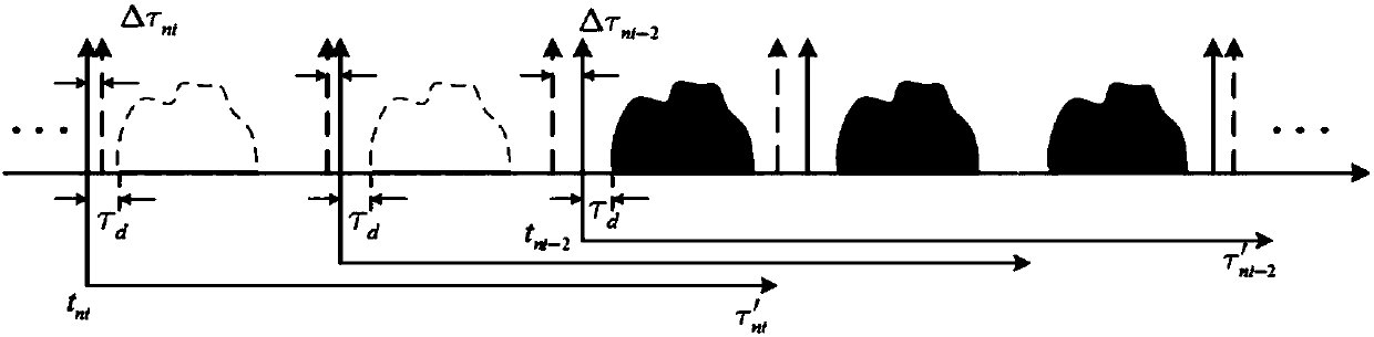 Variable PRI squint bunching SAR imaging method, device and equipment and storage medium