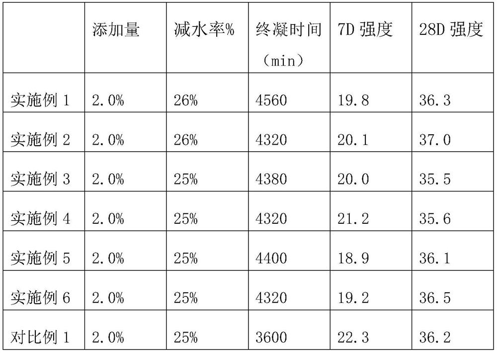 Seventy-two-hour super-slow-setting carboxylic acid pumping agent and preparation method thereof