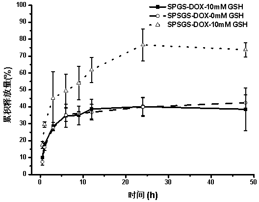 A solanesol derivative with tumor tissue reduction sensitivity, its preparation method and application