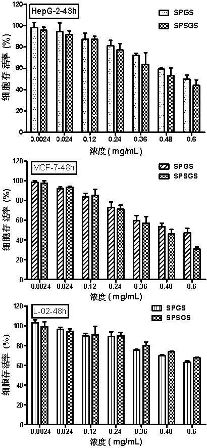 A solanesol derivative with tumor tissue reduction sensitivity, its preparation method and application