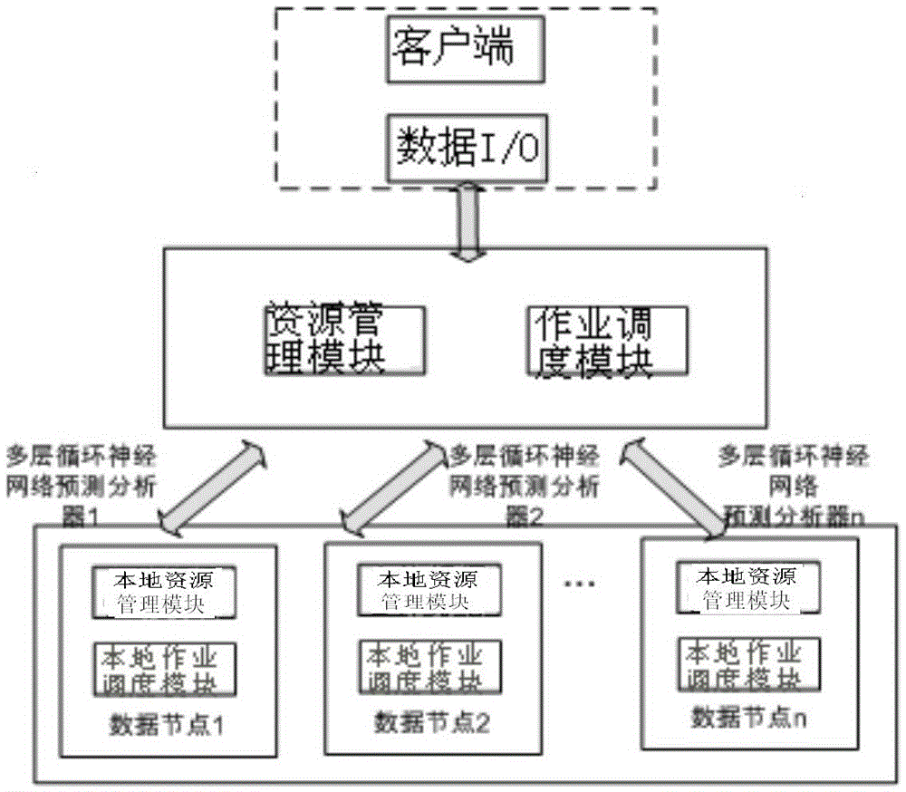 Load balancing prediction method of distributed database, and predictive analyzer