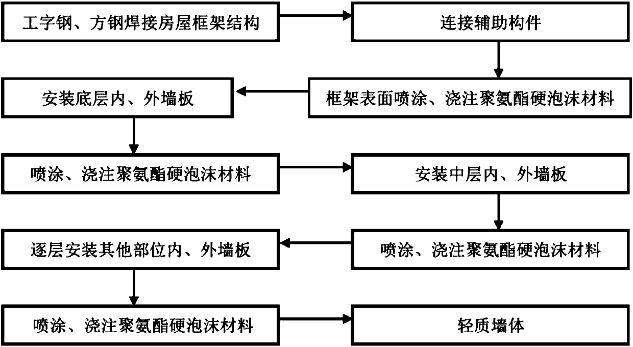 Preparing method for lightweight wall