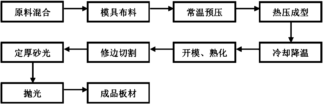 Preparing method for lightweight wall