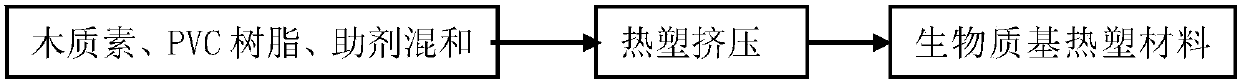 Preparing method for lightweight wall