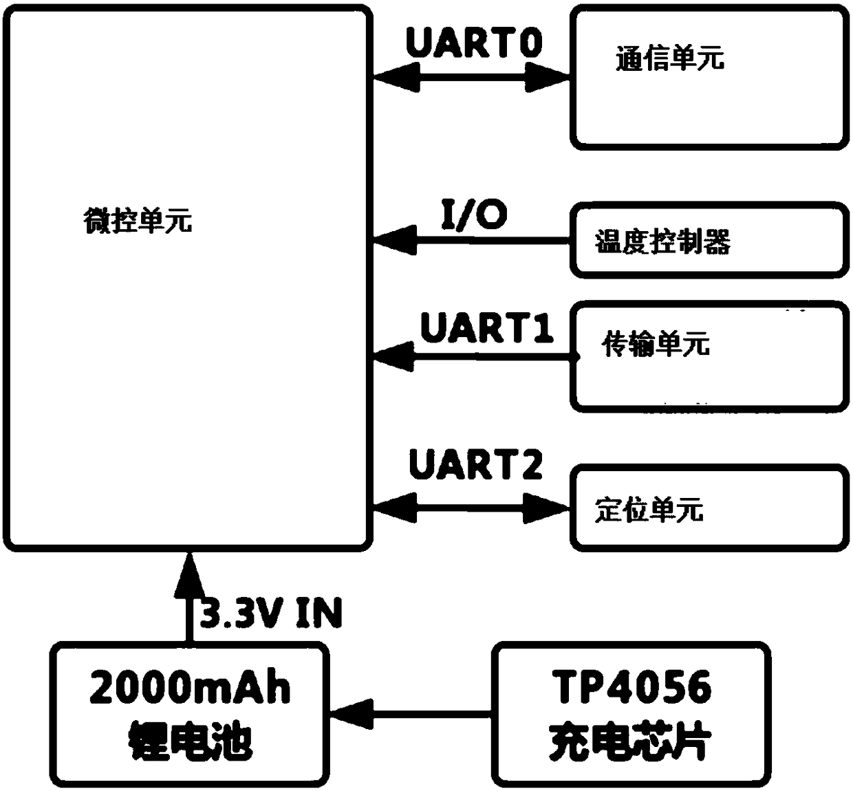 Herding livestock positioning system and method