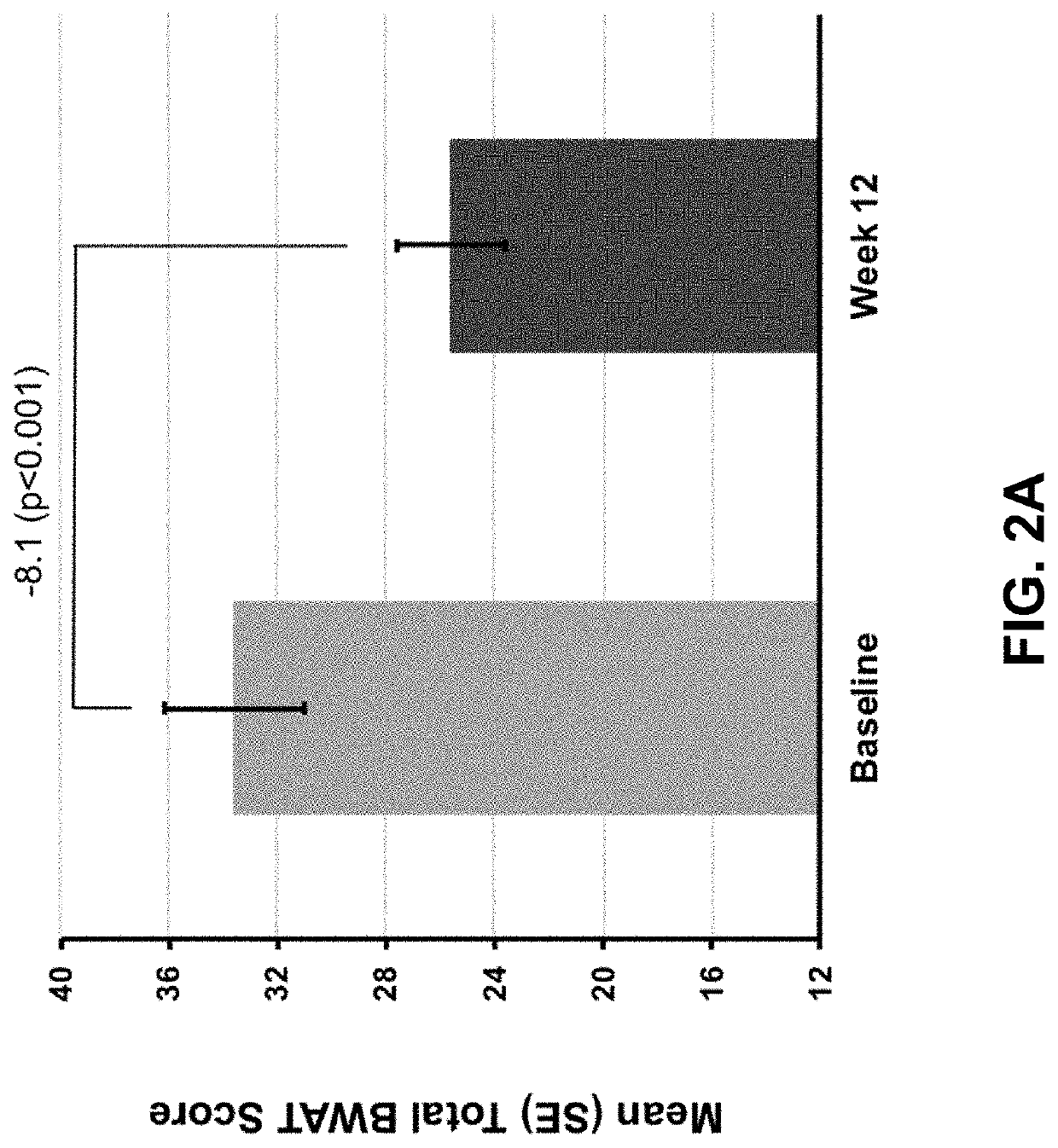 IP and IP analogs dosage regimens for the treatment of ectopic calcifications