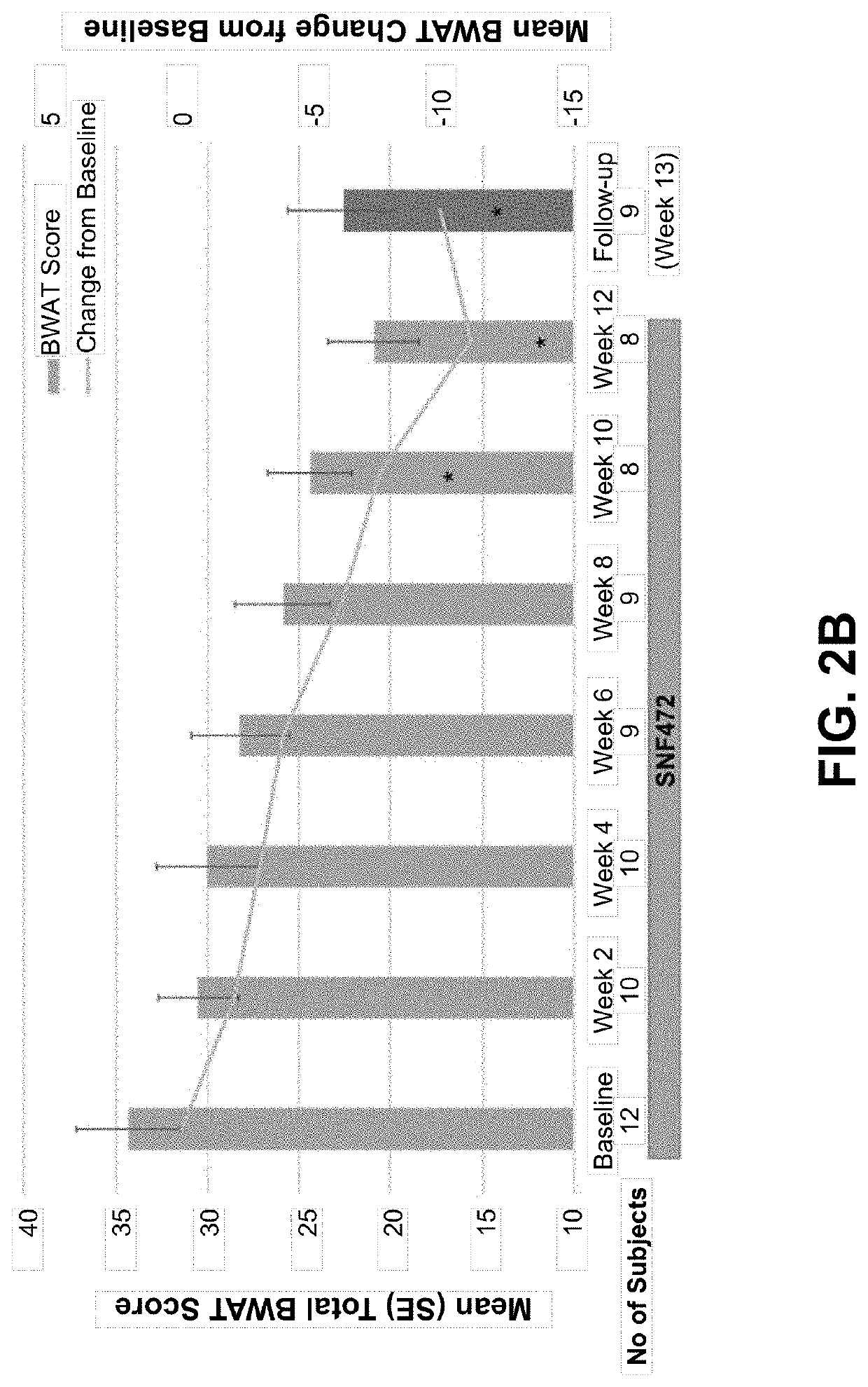 IP and IP analogs dosage regimens for the treatment of ectopic calcifications