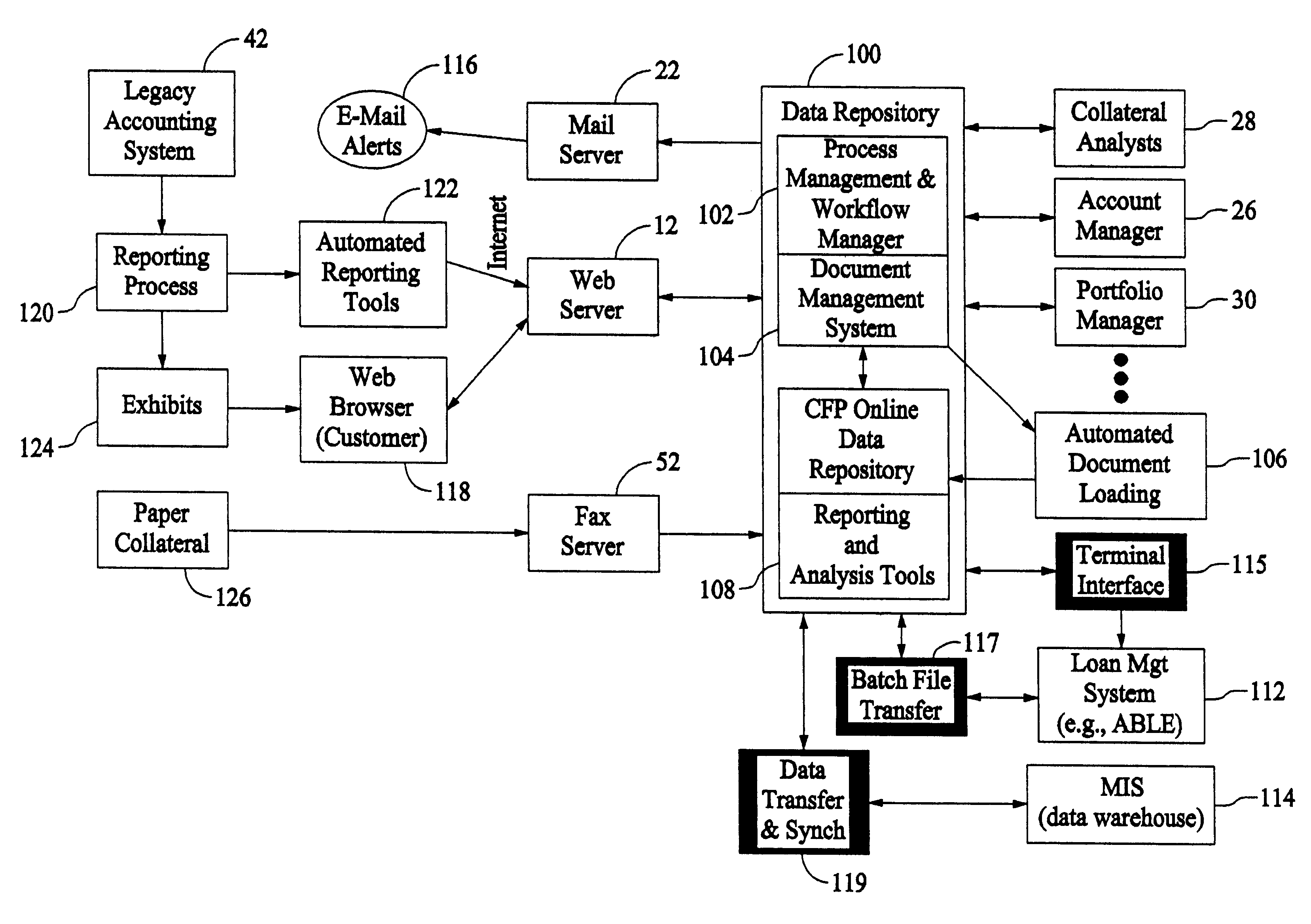 Methods and apparatus for collateral risk monitoring