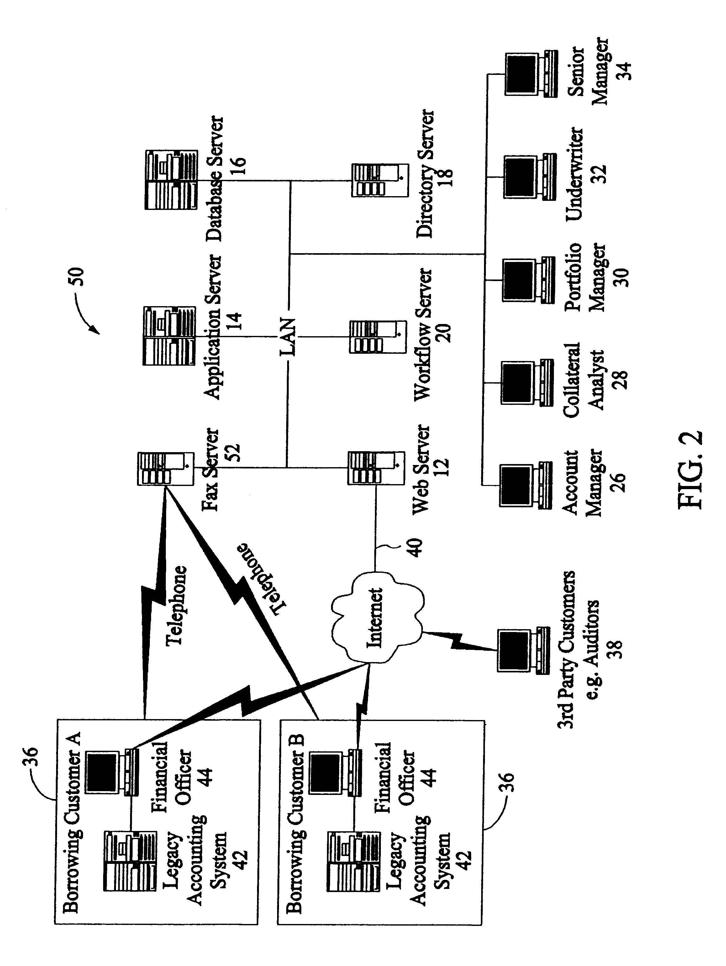 Methods and apparatus for collateral risk monitoring