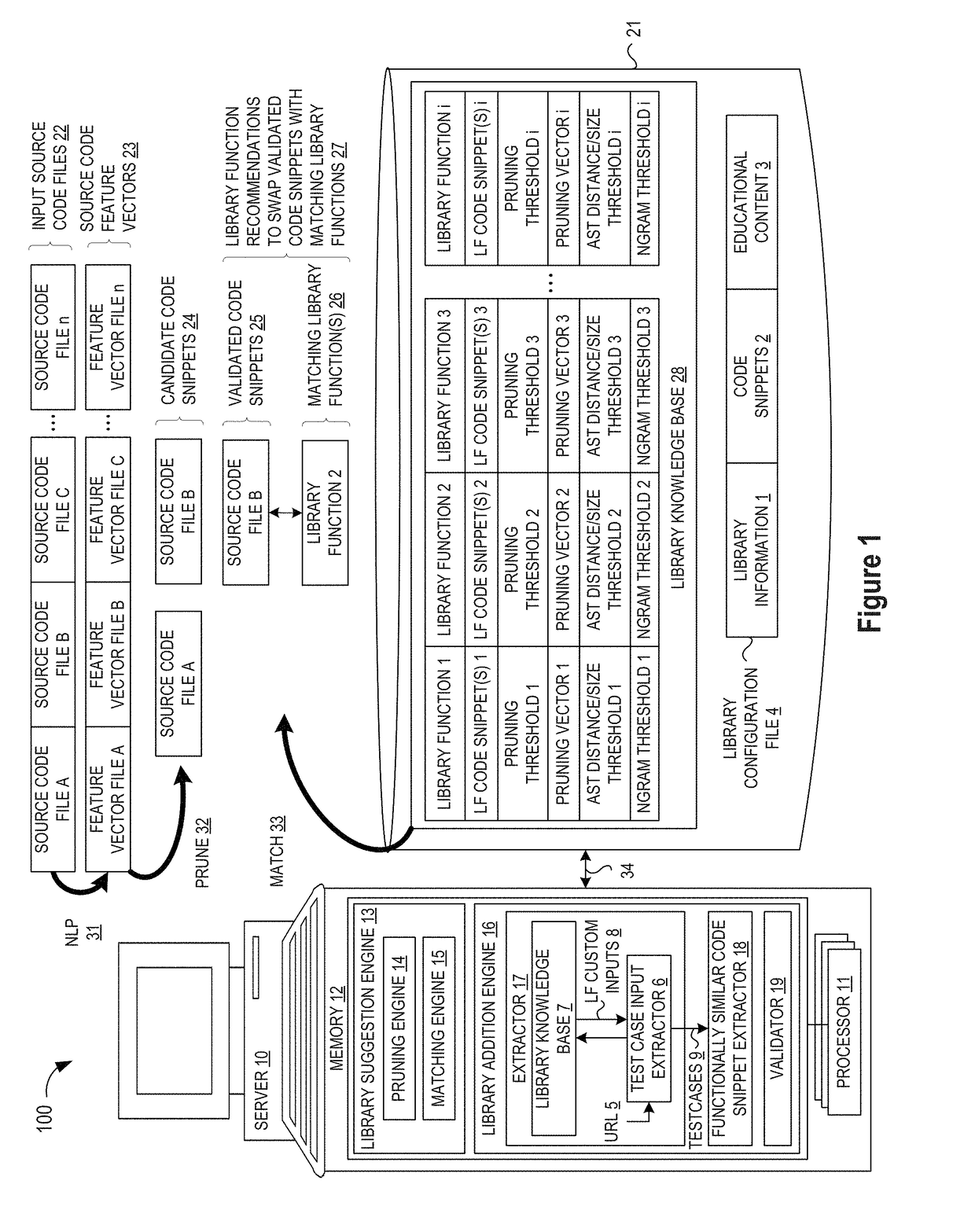 Automating Identification of Test Cases for Library Suggestion Models