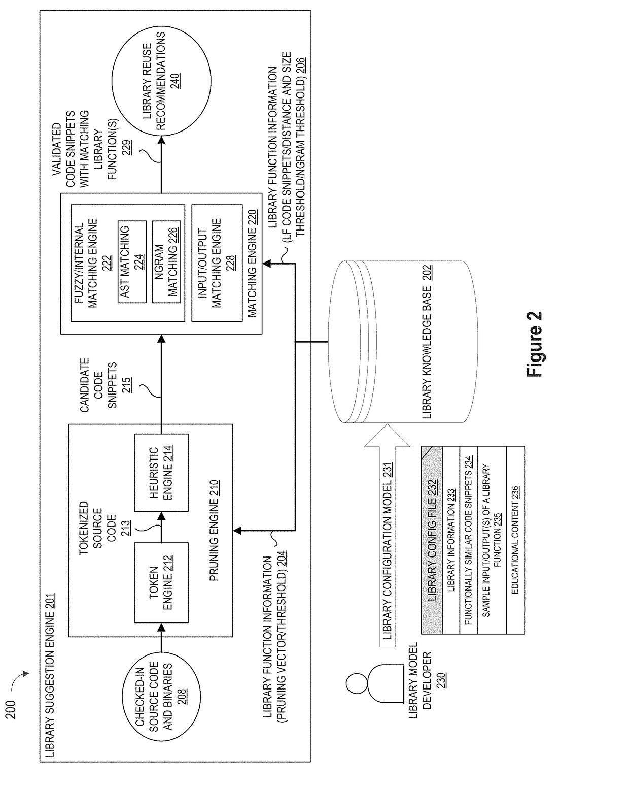 Automating Identification of Test Cases for Library Suggestion Models