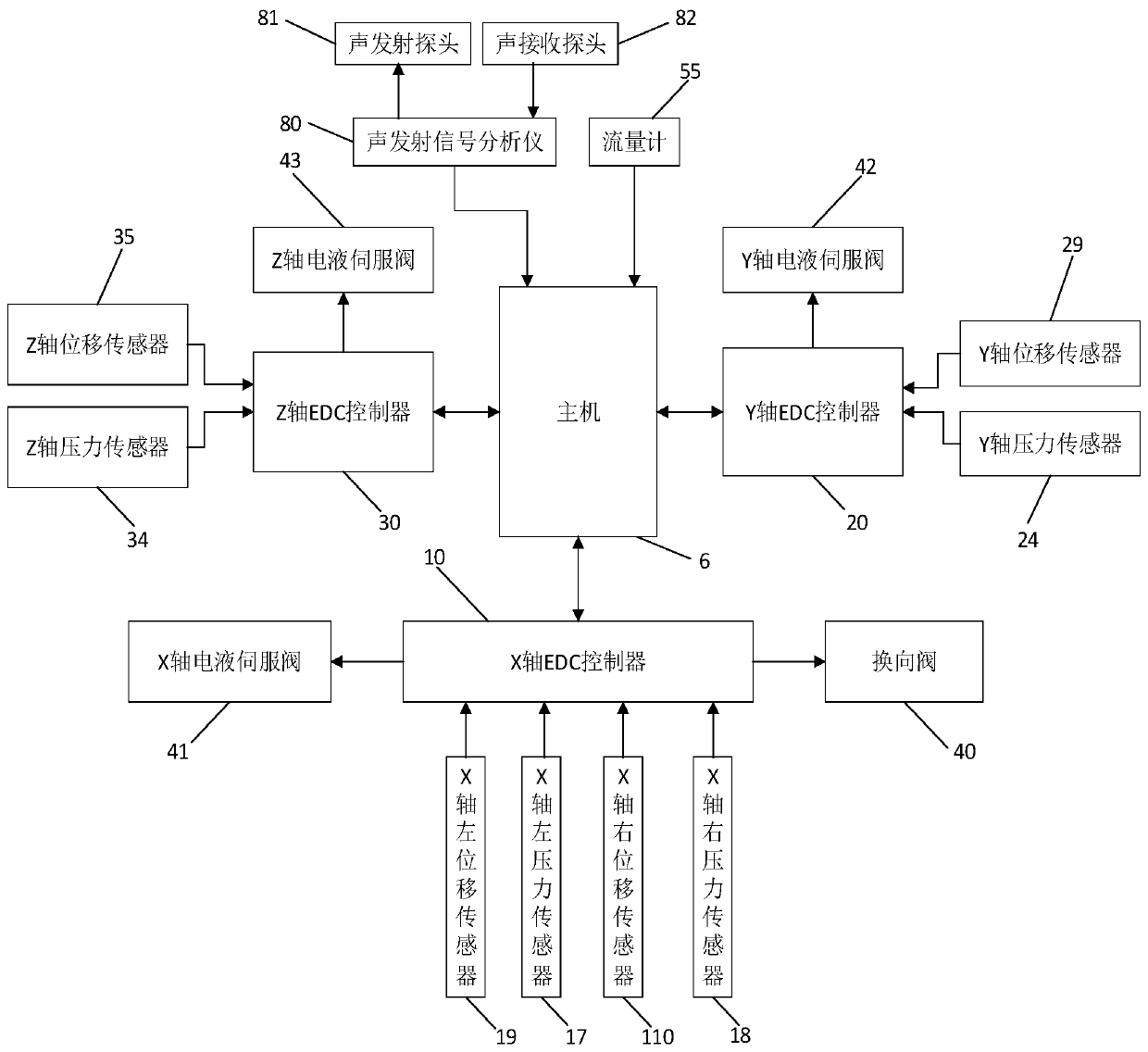 Reciprocating type rock fracture friction-seepage characteristic test device and test method