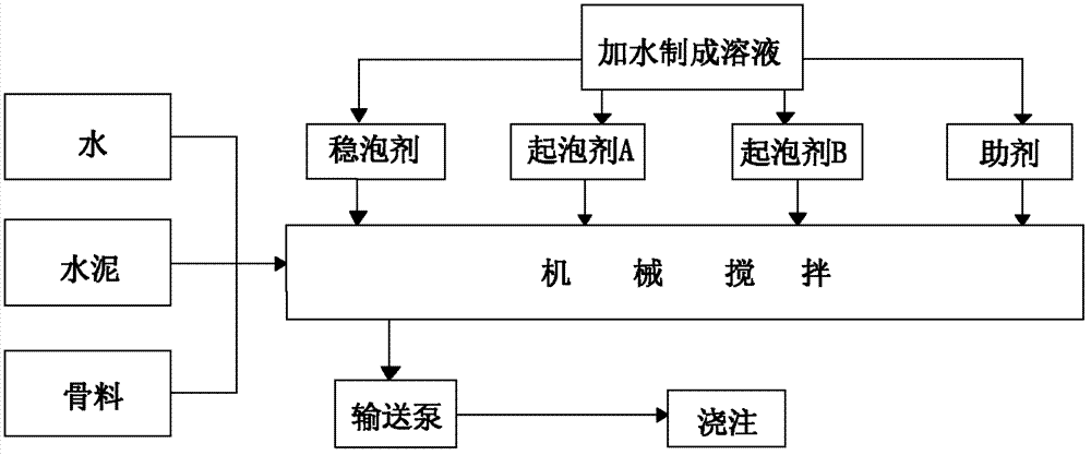 Inorganic foamed concrete insulation board and preparation method thereof