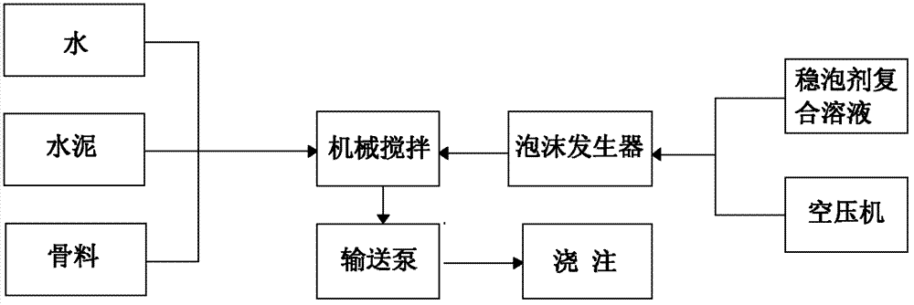 Inorganic foamed concrete insulation board and preparation method thereof