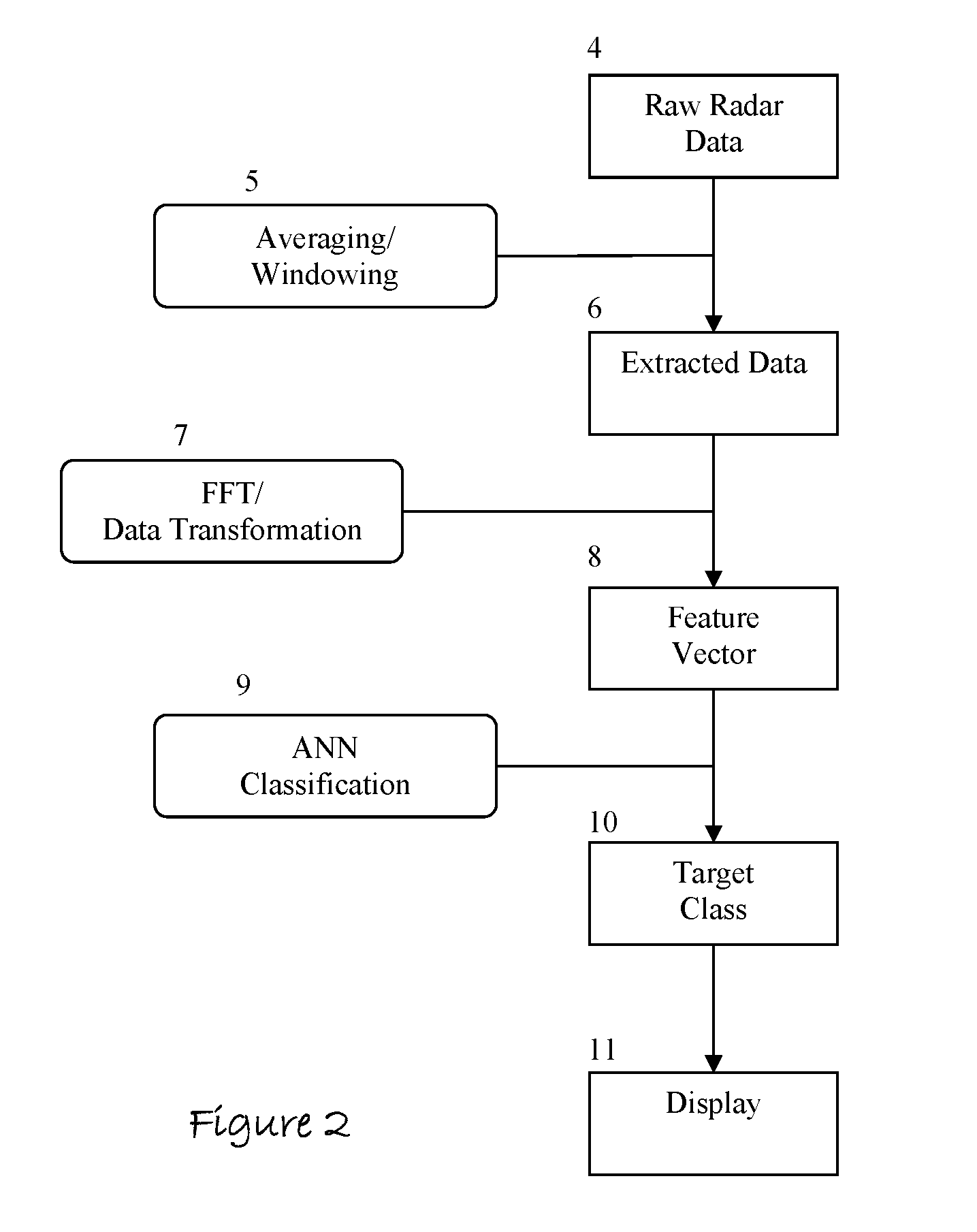 Apparatus and method to identify targets through opaque barriers