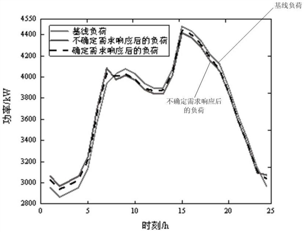 Power system spinning reserve capacity optimization method considering supply and demand double-side flexible resources