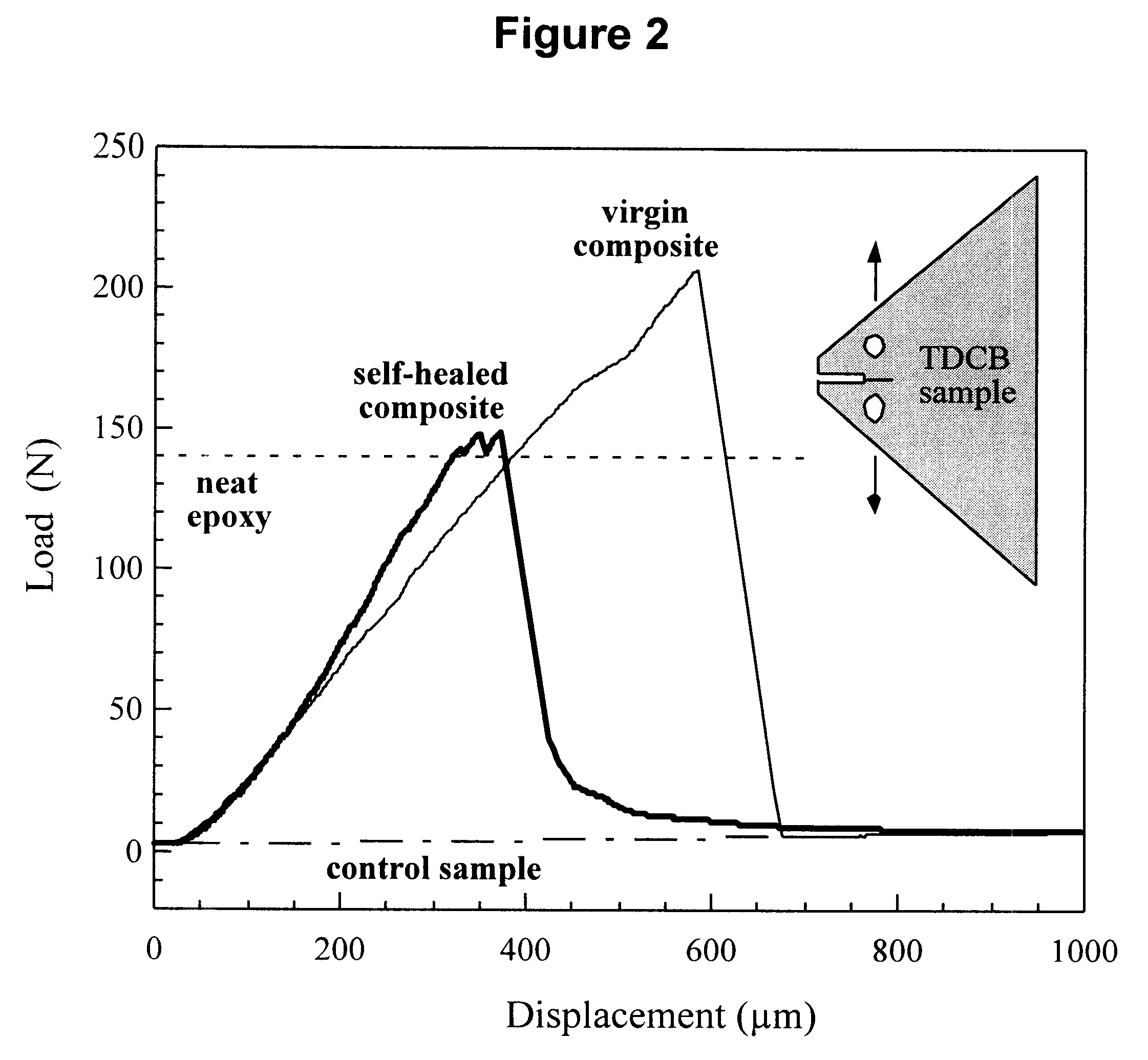 Multifunctional autonomically healing composite material