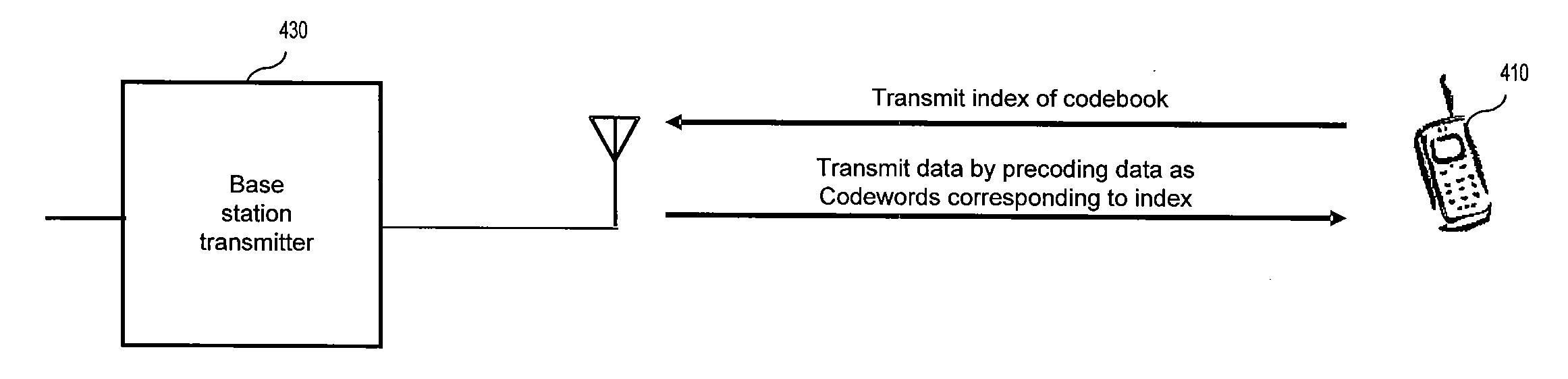 Method and device for optimizing codebook for quantized precoder by using steepest descent algorithm