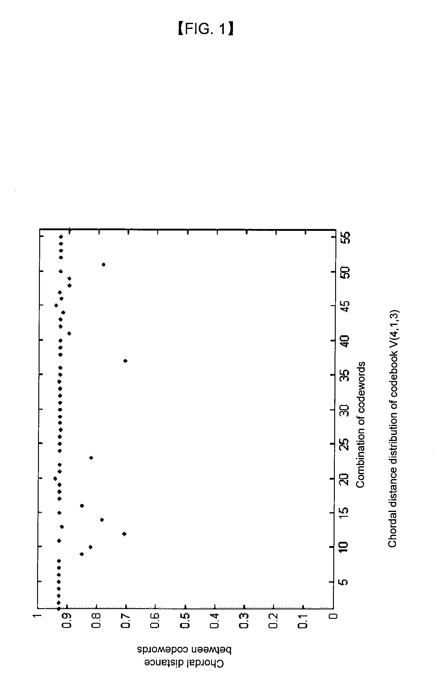 Method and device for optimizing codebook for quantized precoder by using steepest descent algorithm