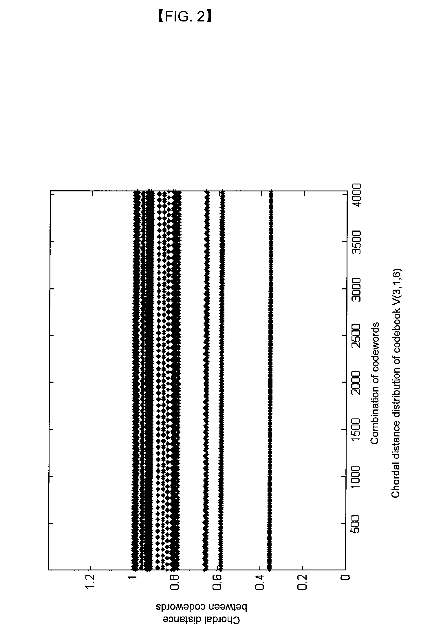 Method and device for optimizing codebook for quantized precoder by using steepest descent algorithm