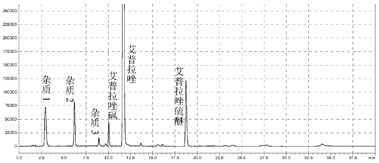 Method for detecting related substances in Ilaprazole drug