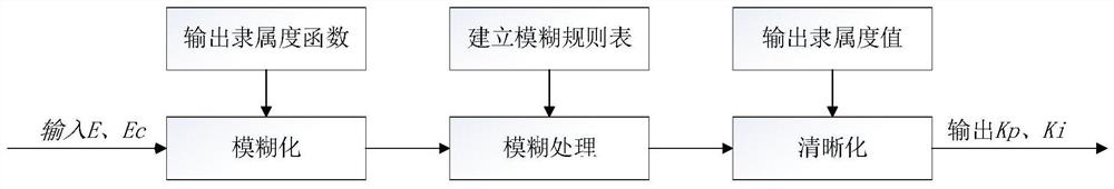 Air conditioner control method and air conditioner