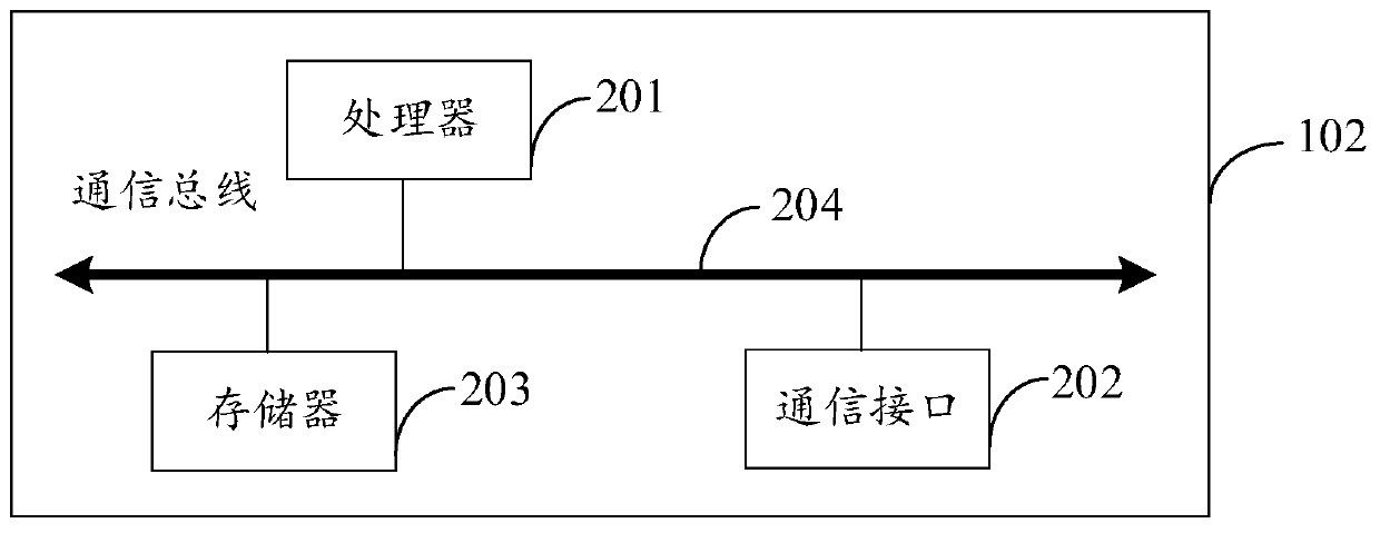 Positioning method, device and system