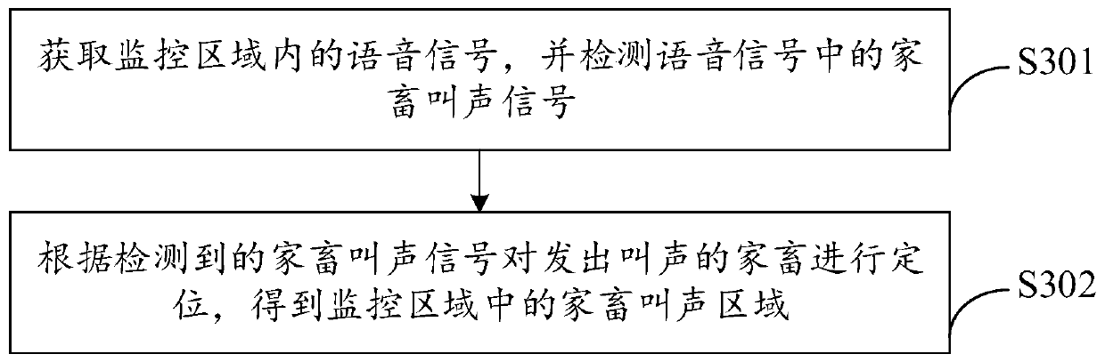 Positioning method, device and system