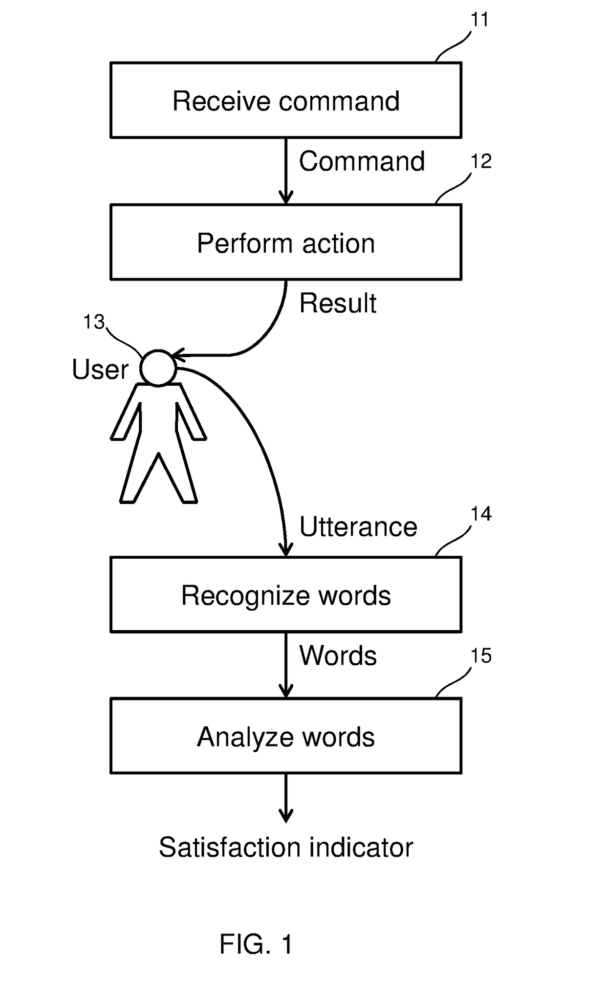 User-provided transcription feedback and correction