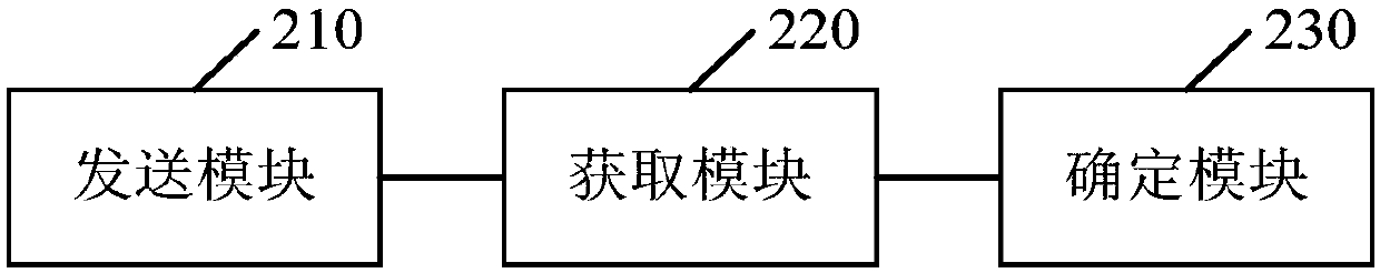 File transmission method, device and system and electronic equipment