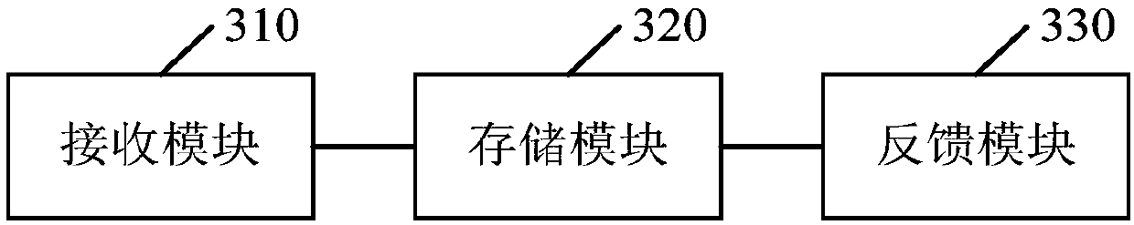 File transmission method, device and system and electronic equipment