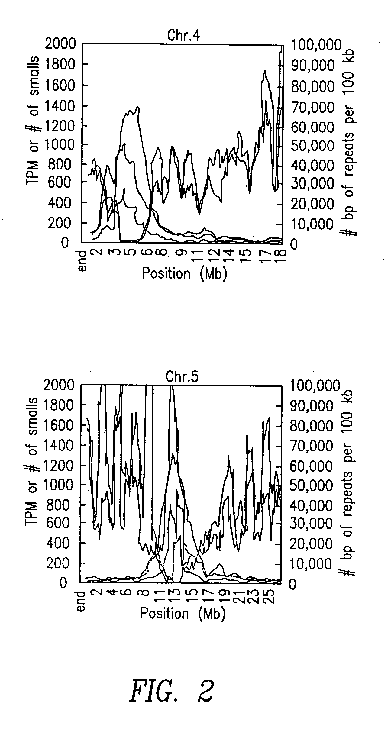 Small regulatory RNAs and methods of use