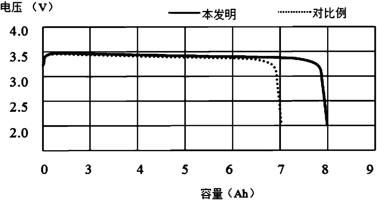 Preparation method of lithium thionyl chloride carbon electrode pellet material