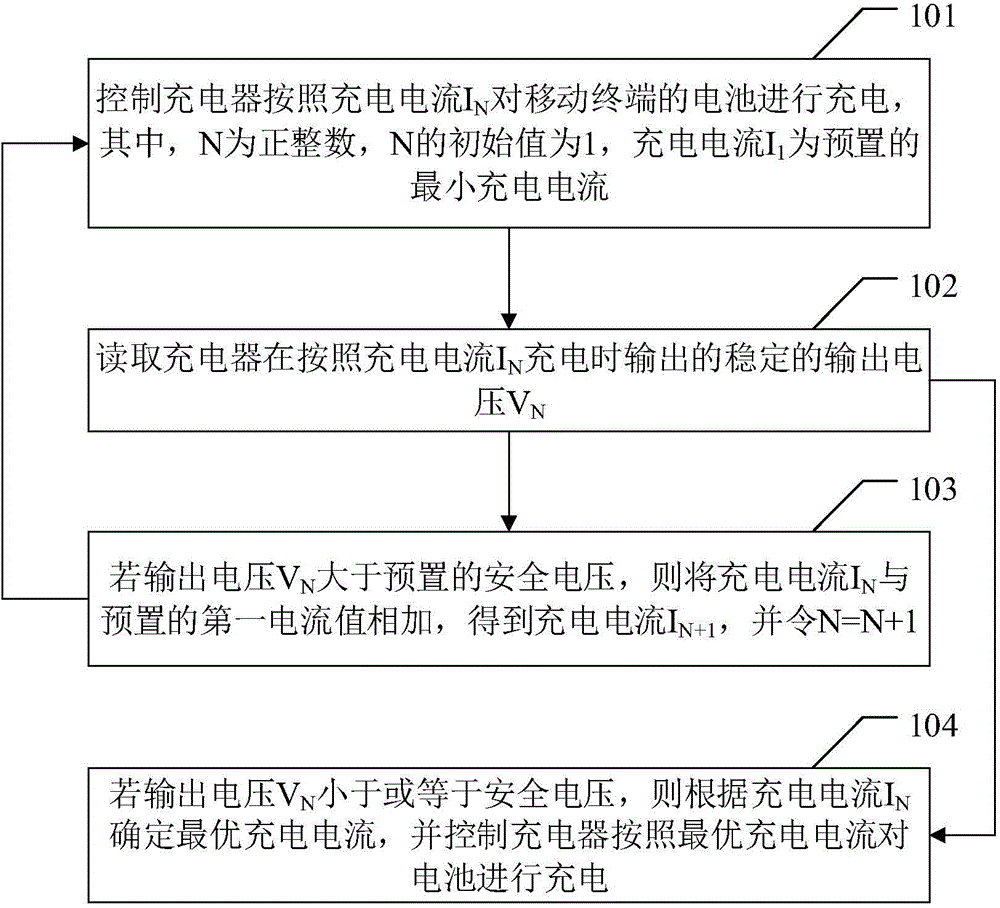 Charging method and device adaptive to chargers with different power