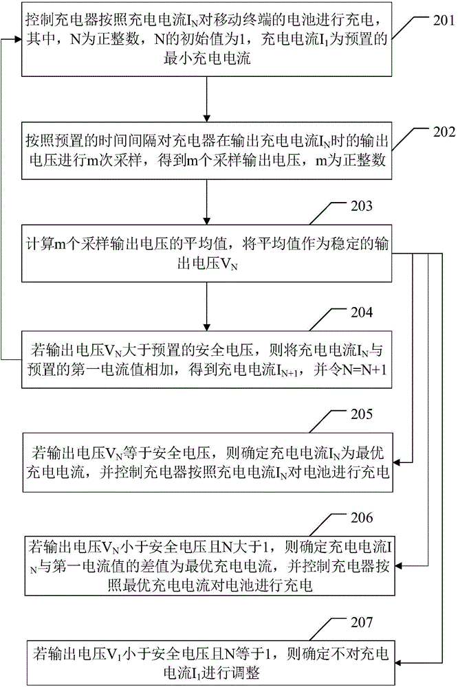 Charging method and device adaptive to chargers with different power