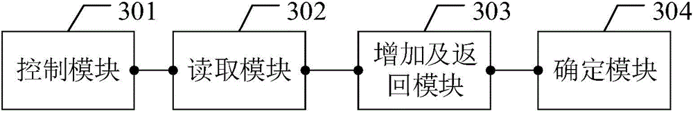 Charging method and device adaptive to chargers with different power