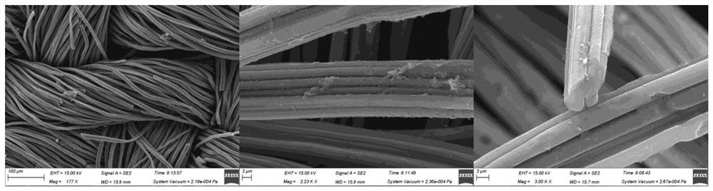 Viscose-based nitrogen-containing active carbon fiber material as well as preparation method and application thereof