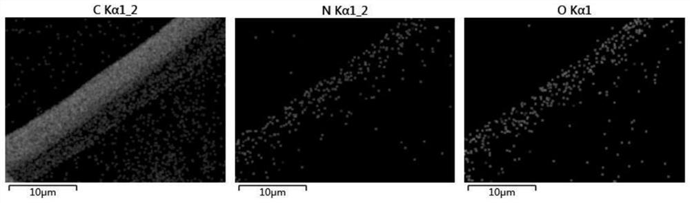 Viscose-based nitrogen-containing active carbon fiber material as well as preparation method and application thereof