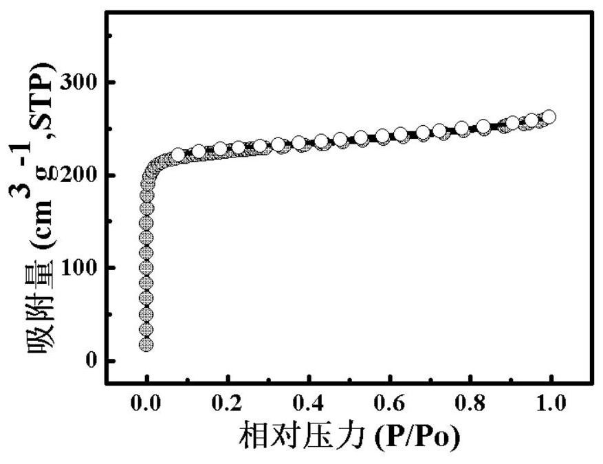 Viscose-based nitrogen-containing active carbon fiber material as well as preparation method and application thereof