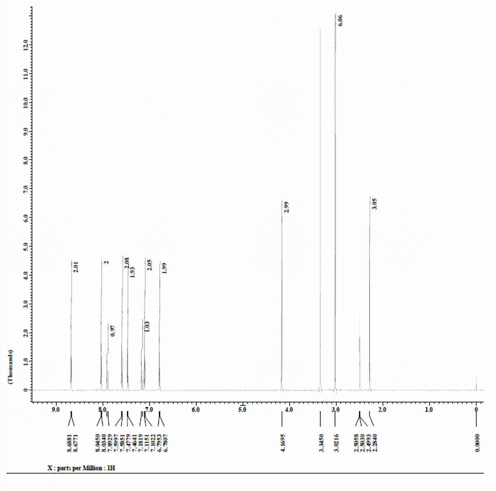 Preparation method of 4-(4-dimethylaminostyryl)methylpyridyl p-toluenesulfonate