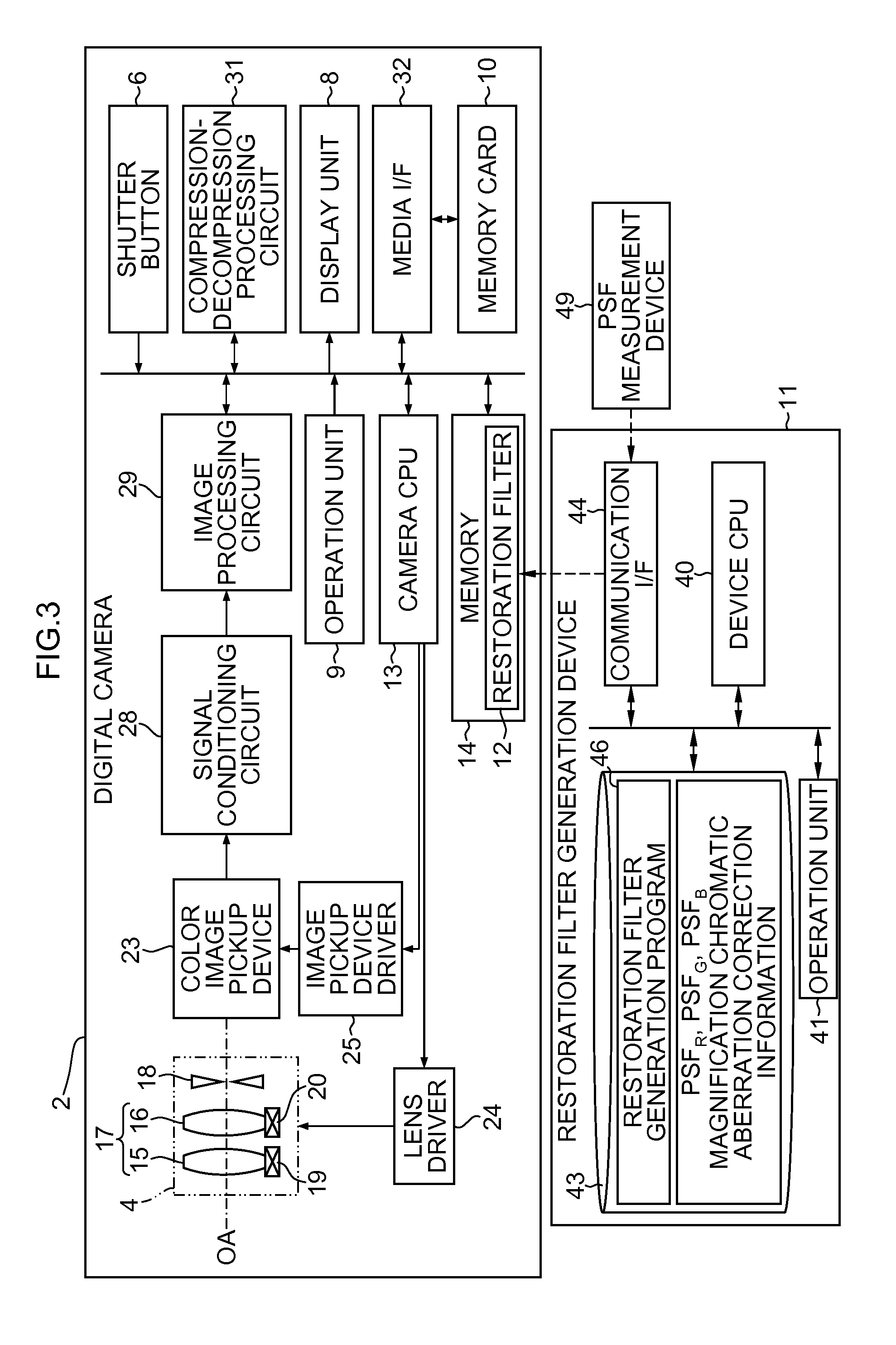 Restoration filter generation device and method, image processing device, imaging device, and non-transitory computer-readable medium