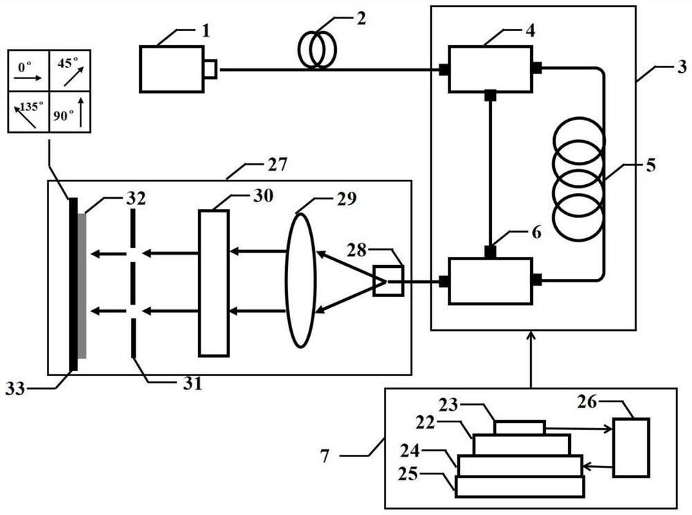 Laser wavelength real-time monitoring method based on polarization fiber interferometer