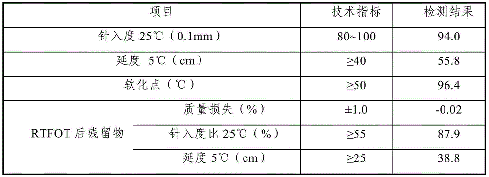 Warm-mixing environmental-protection inorganic flame retardant for tunnel road surfaces