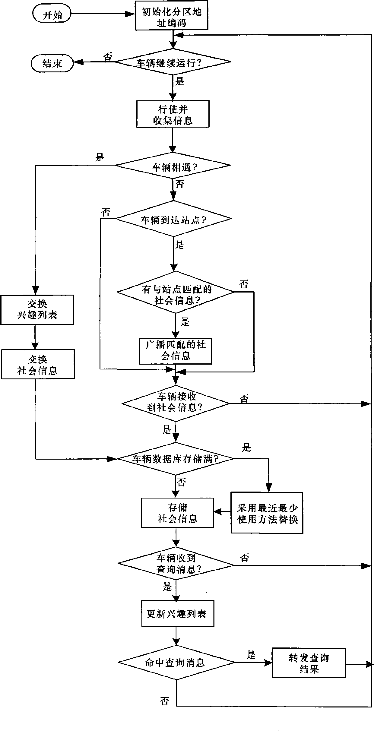 Information correlation based opportunistic network data distributing method