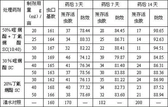 Pesticidal composition containing fluacrypyrim and cyflumetofen