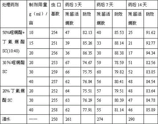 Pesticidal composition containing fluacrypyrim and cyflumetofen